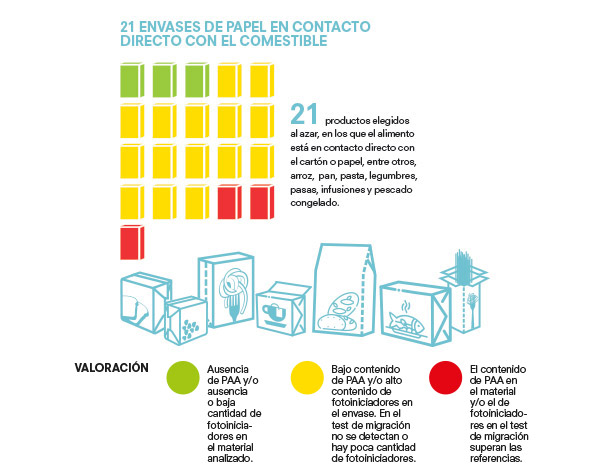 tintas-envases-alimentos
